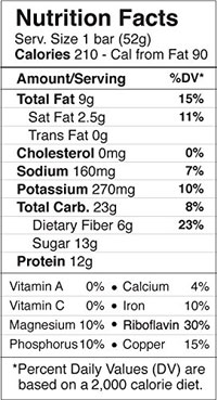 RXBar Protein Bar Nutrition Label from the Chocolate Sea Salt Flavor