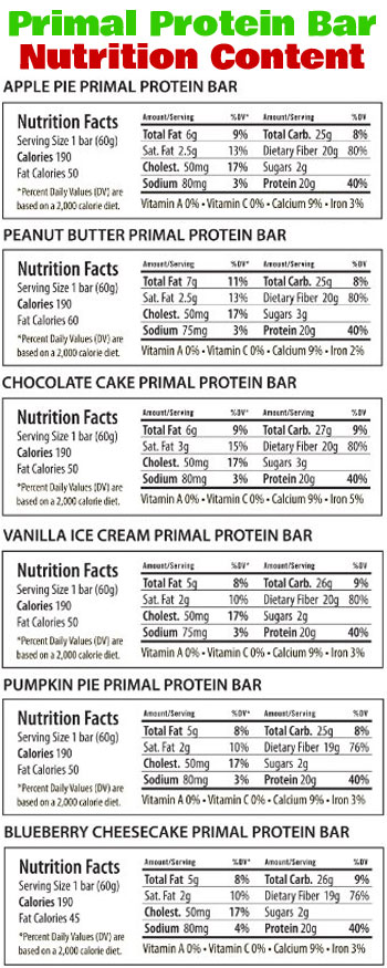 Nutrition Labels of 6 Primal Protein Bars