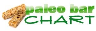Paleo Bar Chart Logo